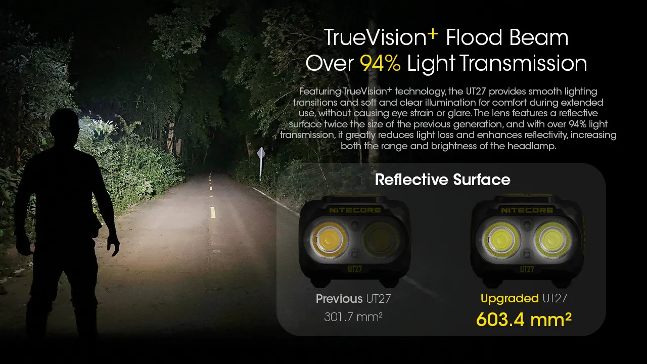 هدلایت حرفه ای نایتکر NITECORE UT27 PRO 22 هدلایت حرفه ای نایتکر NITECORE UT27 PRO